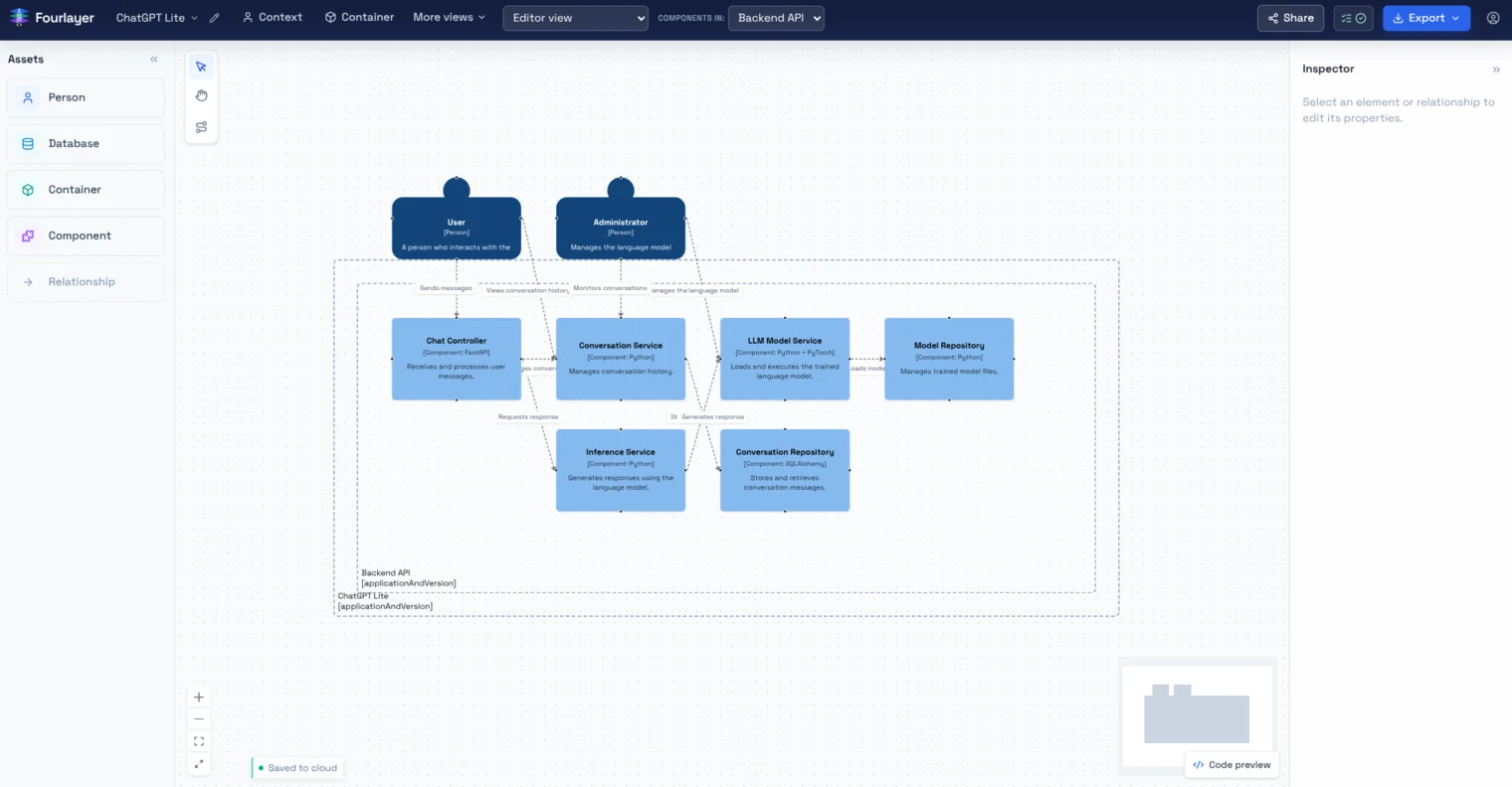 The same model in Component view, showing the chat controller, conversation service, inference service and repositories inside the backend API