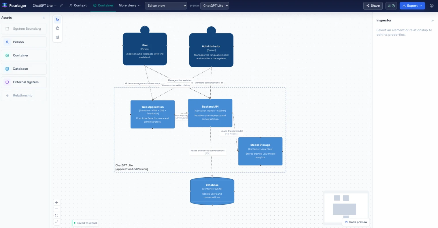 The same model in Container view, opened into a web application, a backend API, model storage and a database inside the system boundary