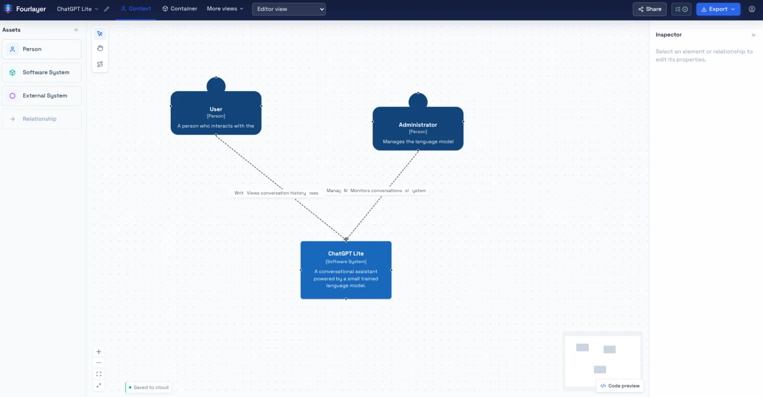 The Fourlayer editor showing the Context view of ChatGPT Lite, with a user and an administrator around the system